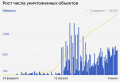 Миниатюра для версии от 21:02, 17 июля 2022