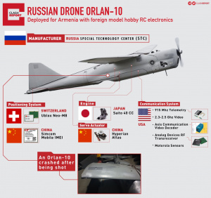 Полностью российский Орлан-10