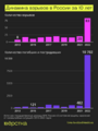 Миниатюра для версии от 19:18, 9 августа 2023