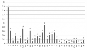 Letter-frequences.png