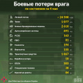 Миниатюра для версии от 15:30, 4 мая 2022