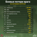 Миниатюра для версии от 13:05, 25 мая 2022