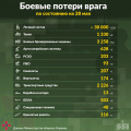 Миниатюра для версии от 10:27, 28 мая 2022