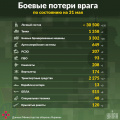 Миниатюра для версии от 21:22, 31 мая 2022