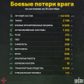 Миниатюра для версии от 10:22, 16 сентября 2022