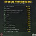 Миниатюра для версии от 10:10, 14 ноября 2022