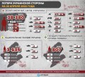 Миниатюра для версии от 14:12, 20 апреля 2022