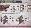 Миниатюра для версии от 19:44, 22 апреля 2022