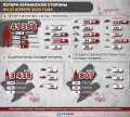 Миниатюра для версии от 01:36, 28 апреля 2022