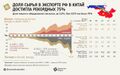 Миниатюра для версии от 10:37, 23 марта 2023