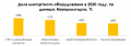 Миниатюра для версии от 12:52, 19 июня 2022