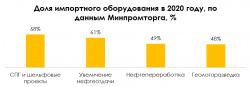 Реальная зарубежного оборудования в газовой отрасли