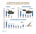 Миниатюра для версии от 17:33, 7 октября 2022